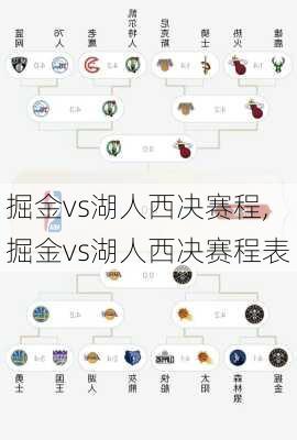 掘金vs湖人西决赛程,掘金vs湖人西决赛程表