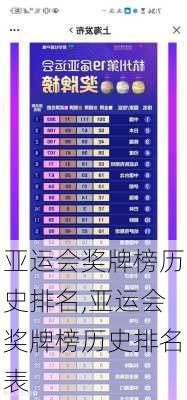 亚运会奖牌榜历史排名,亚运会奖牌榜历史排名表
