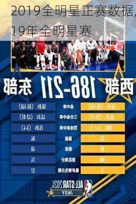 2019全明星正赛数据,19年全明星赛