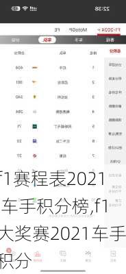 f1赛程表2021 车手积分榜,f1大奖赛2021车手积分