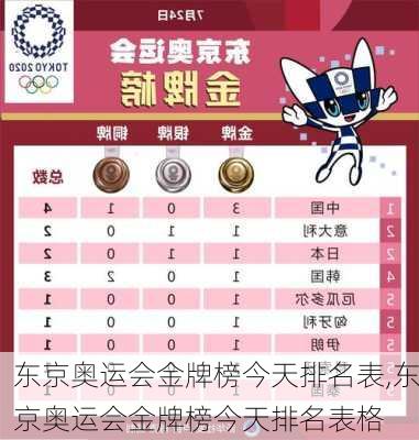 东京奥运会金牌榜今天排名表,东京奥运会金牌榜今天排名表格