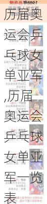 历届奥运会乒乓球女单亚军,历届奥运会乒乓球女单亚军一览表