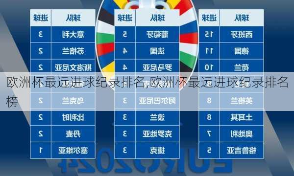 欧洲杯最远进球纪录排名,欧洲杯最远进球纪录排名榜