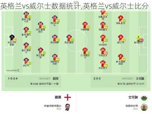 英格兰vs威尔士数据统计,英格兰vs威尔士比分