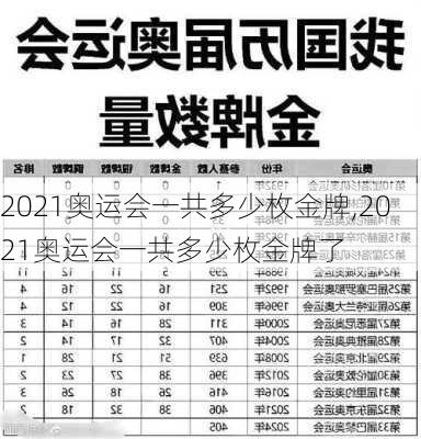 2021奥运会一共多少枚金牌,2021奥运会一共多少枚金牌了