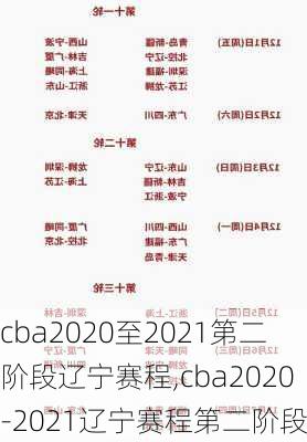 cba2020至2021第二阶段辽宁赛程,cba2020-2021辽宁赛程第二阶段