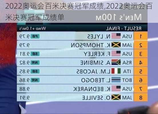 2022奥运会百米决赛冠军成绩,2022奥运会百米决赛冠军成绩单