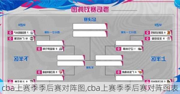 cba上赛季季后赛对阵图,cba上赛季季后赛对阵图表