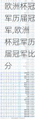 欧洲杯冠军历届冠军,欧洲杯冠军历届冠军比分
