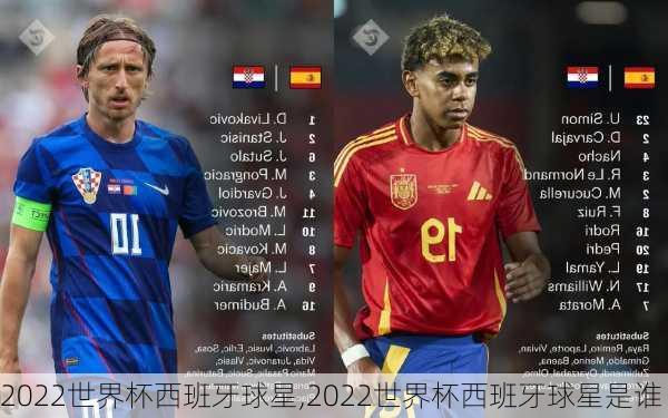 2022世界杯西班牙球星,2022世界杯西班牙球星是谁