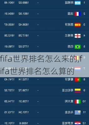 fifa世界排名怎么来的,fifa世界排名怎么算的