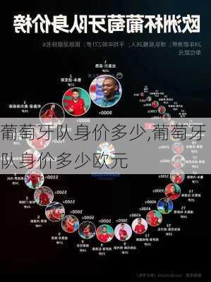 葡萄牙队身价多少,葡萄牙队身价多少欧元