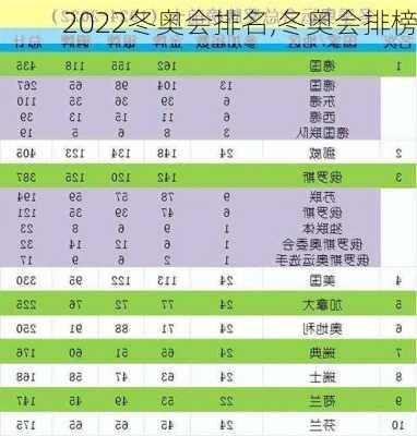 2022冬奥会排名,冬奥会排榜