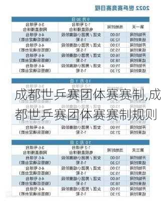 成都世乒赛团体赛赛制,成都世乒赛团体赛赛制规则