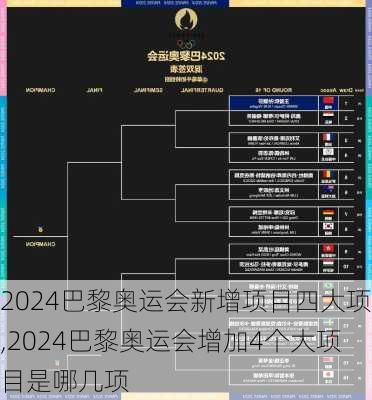 2024巴黎奥运会新增项目四大项,2024巴黎奥运会增加4个大项目是哪几项