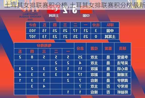 土耳其女排联赛积分榜,土耳其女排联赛积分榜最新