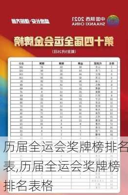 历届全运会奖牌榜排名表,历届全运会奖牌榜排名表格