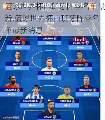 篮球世界杯西班牙阵容名单最新,篮球世界杯西班牙阵容名单最新消息