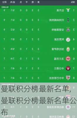 曼联积分榜最新名单,曼联积分榜最新名单公布