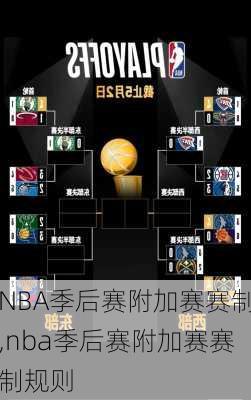 NBA季后赛附加赛赛制,nba季后赛附加赛赛制规则