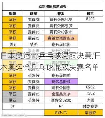 日本奥运会乒乓球混双决赛,日本奥运会乒乓球混双决赛名单