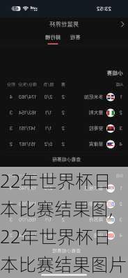 22年世界杯日本比赛结果图,22年世界杯日本比赛结果图片