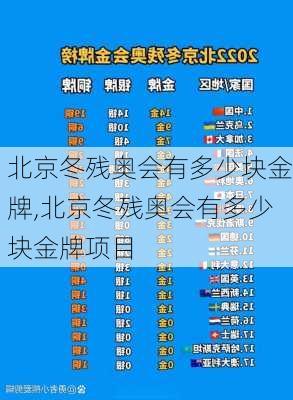 北京冬残奥会有多少块金牌,北京冬残奥会有多少块金牌项目
