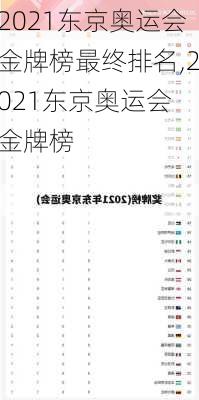 2021东京奥运会金牌榜最终排名,2021东京奥运会 金牌榜