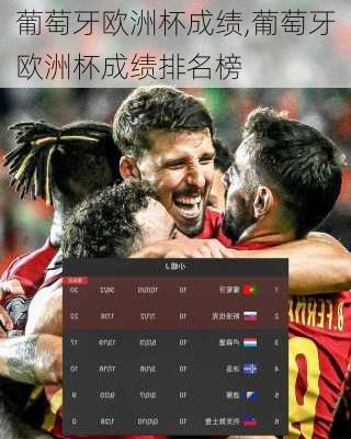 葡萄牙欧洲杯成绩,葡萄牙欧洲杯成绩排名榜