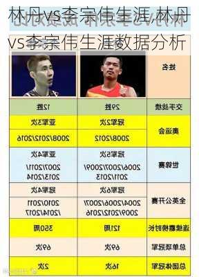 林丹vs李宗伟生涯,林丹vs李宗伟生涯数据分析