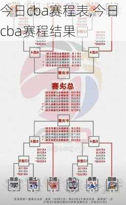 今日cba赛程表,今日cba赛程结果