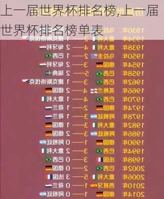 上一届世界杯排名榜,上一届世界杯排名榜单表