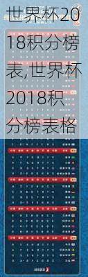世界杯2018积分榜表,世界杯2018积分榜表格