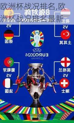 欧洲杯战况排名,欧洲杯战况排名最新