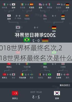 2018世界杯最终名次,2018世界杯最终名次是什么