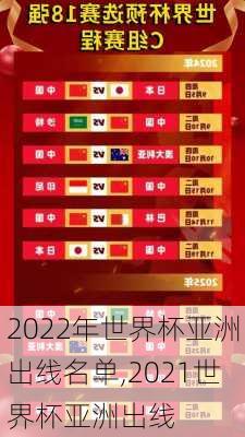2022年世界杯亚洲出线名单,2021世界杯亚洲出线