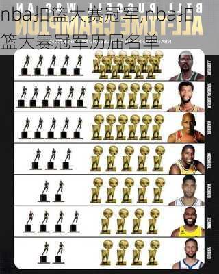nba扣篮大赛冠军,nba扣篮大赛冠军历届名单