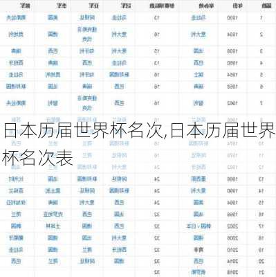 日本历届世界杯名次,日本历届世界杯名次表
