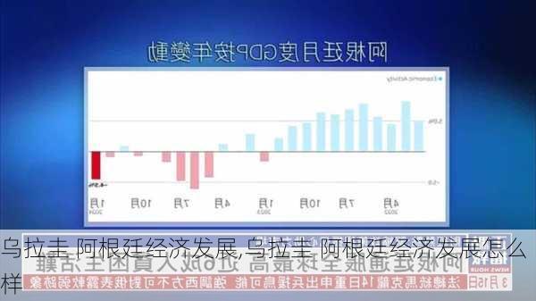 乌拉圭 阿根廷经济发展,乌拉圭 阿根廷经济发展怎么样