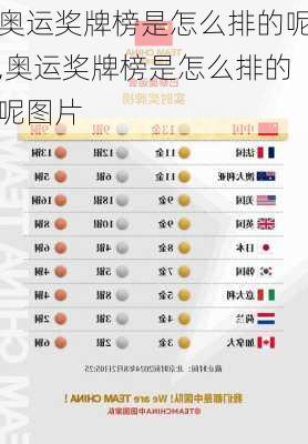 奥运奖牌榜是怎么排的呢,奥运奖牌榜是怎么排的呢图片