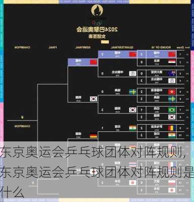 东京奥运会乒乓球团体对阵规则,东京奥运会乒乓球团体对阵规则是什么