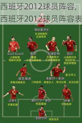西班牙2012球员阵容,西班牙2012球员阵容表