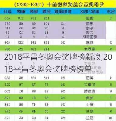 2018平昌冬奥会奖牌榜新浪,2018平昌冬奥会奖牌榜榜单