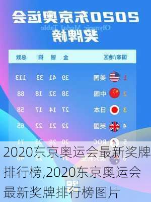 2020东京奥运会最新奖牌排行榜,2020东京奥运会最新奖牌排行榜图片