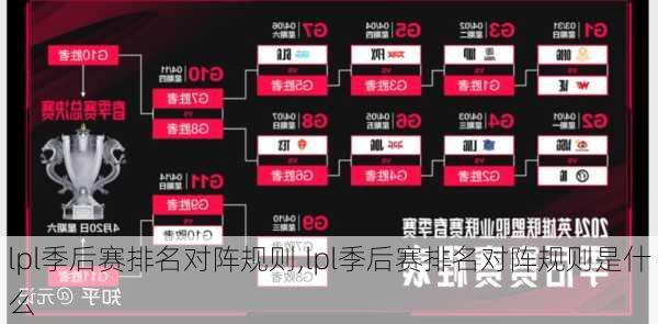 lpl季后赛排名对阵规则,lpl季后赛排名对阵规则是什么