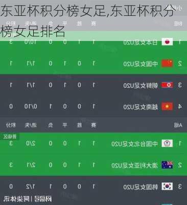 东亚杯积分榜女足,东亚杯积分榜女足排名