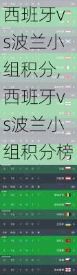 西班牙vs波兰小组积分,西班牙vs波兰小组积分榜