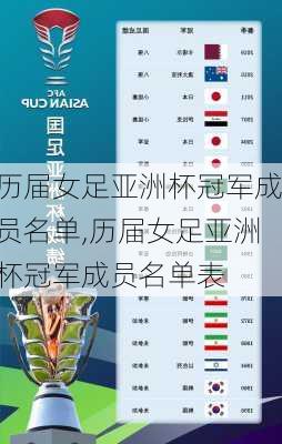 历届女足亚洲杯冠军成员名单,历届女足亚洲杯冠军成员名单表