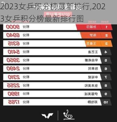 2023女乒积分榜最新排行,2023女乒积分榜最新排行图