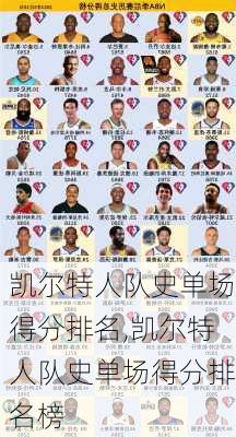 凯尔特人队史单场得分排名,凯尔特人队史单场得分排名榜
